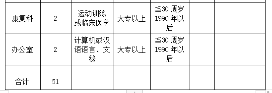 2020年山西省临汾市大宁县医疗集团医疗招聘岗位计划表2