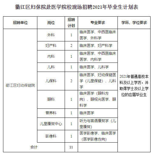 浙江省衢州市衢江区卫生健康系统2020年赴浙江中医药大学招聘医疗岗岗位计划表2