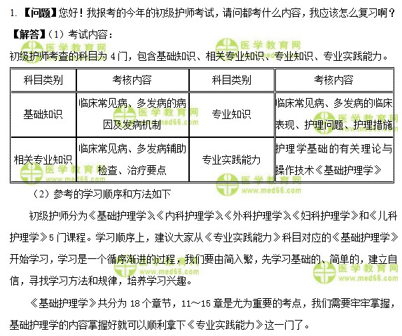 医学教育网初级护师：《答疑周刊》2021年第1期