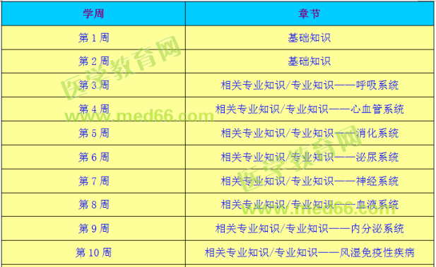 2021年内科主治医师考试报名在即，备考计划快收好~