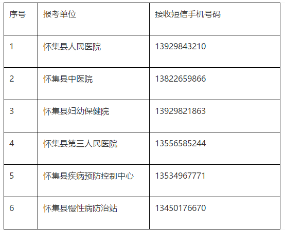 关于广东省怀集县卫生事业单位2019年公开招聘工作人员面试时间、地点及形式的安排通知