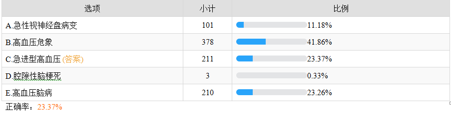 急进型高血压