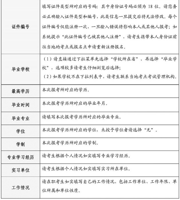 2020年护士资格考试报名申请表填写说明