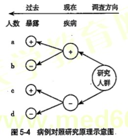 【基础知识】健康管理师第五章重点整理（九）