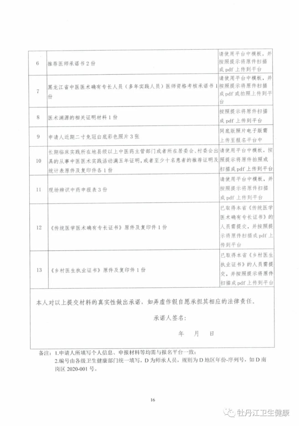 黑龙江省中医医术确有专长人员（多年实践人员）医师资格考核申报资料目录2