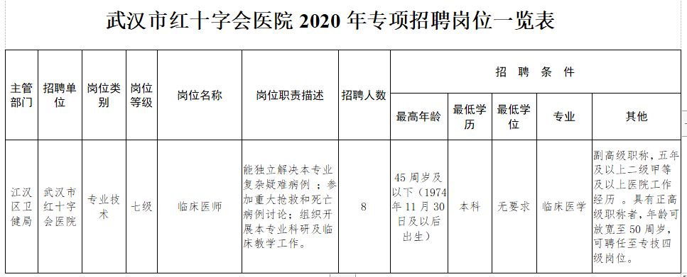 湖北省武汉市红十字会医院2020年招聘临床医师岗位计划及要求