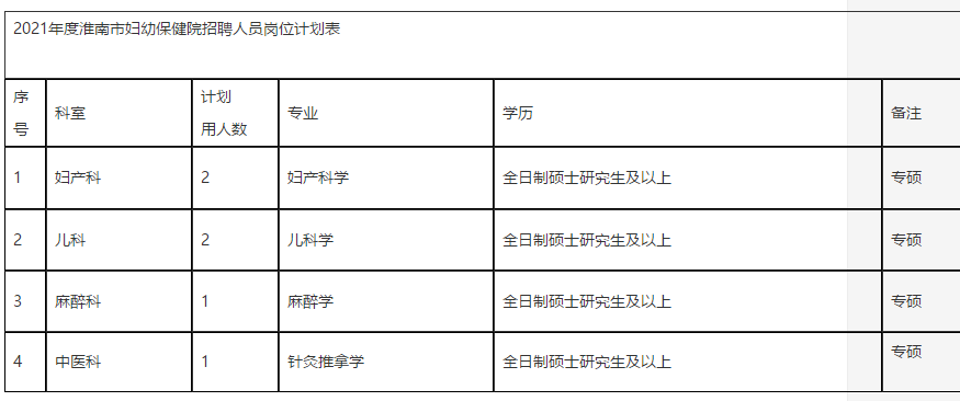 淮南人口2021_淮南市交通运输局本级2021年部门预算 政务公开 淮南市人民政府(2)