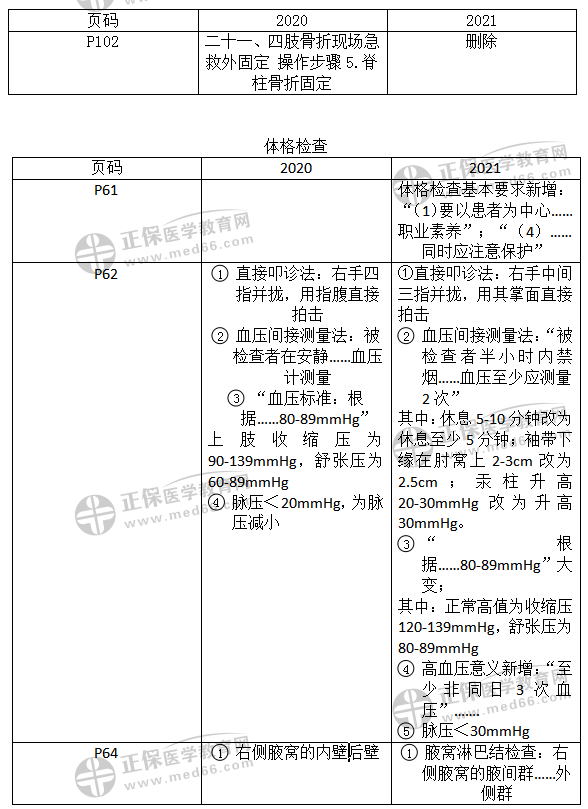 实践技能教材变化