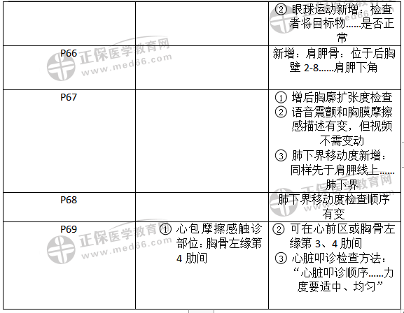 教材变化