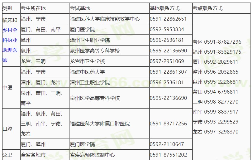 福州市2021年中西医执业医师技能成绩还有效吗？看免考政策！