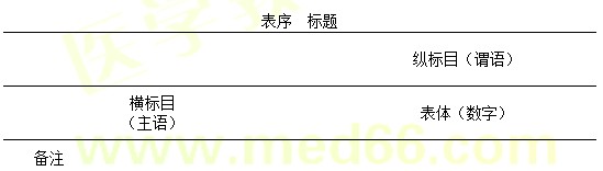 【基础知识】健康管理师第五章重点整理（十八）