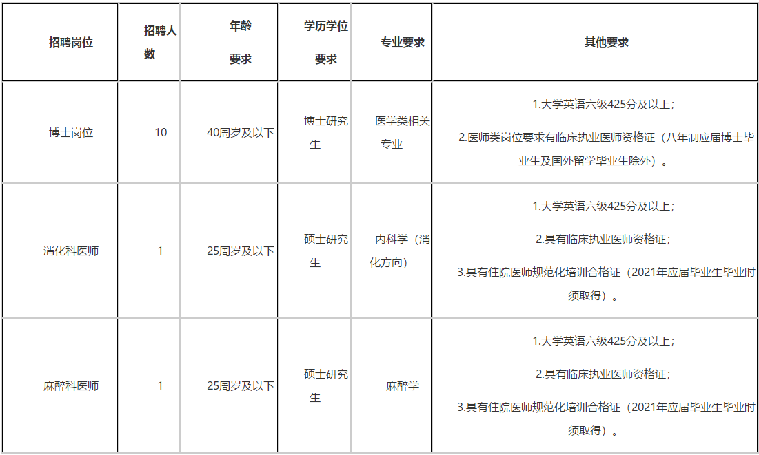 关于2020年12月份山西省人民医院招聘高层次和急需紧缺人才的公告