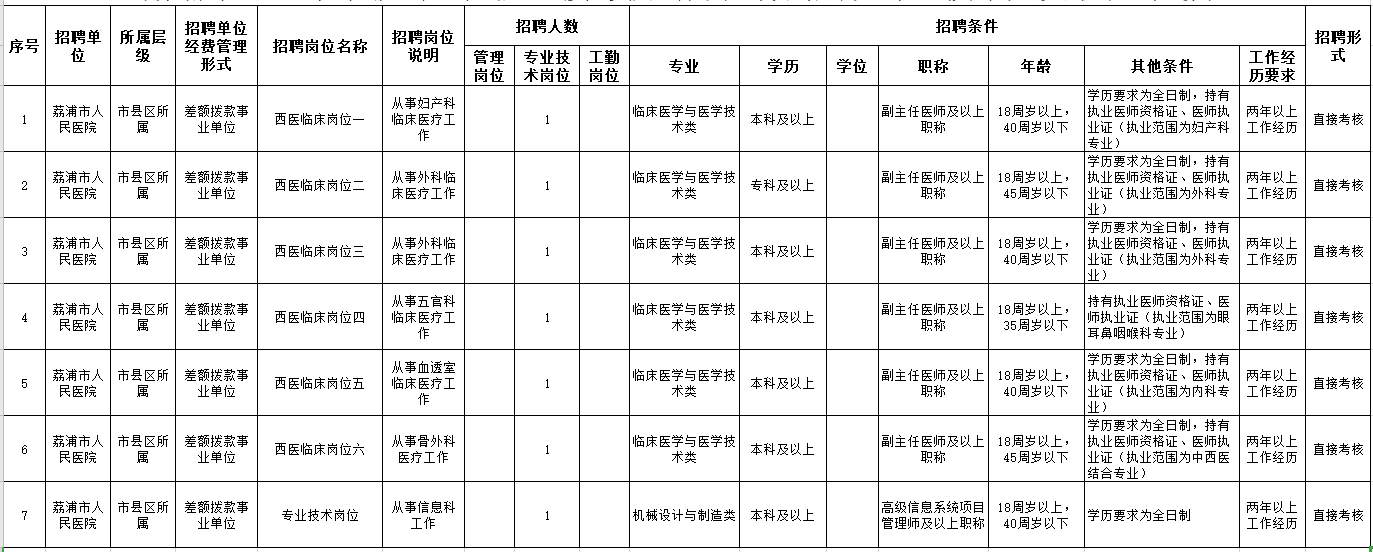 2020年广西荔浦市市级公立医院12月份招聘医疗岗岗位计划