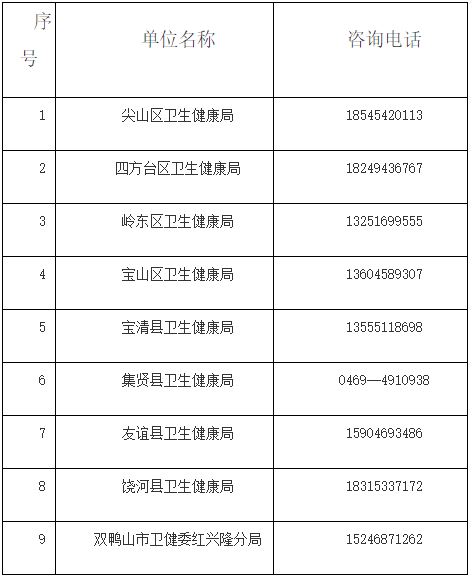 双鸭山2020年中医医术确有专长人员医师资格考核报名工作的通知