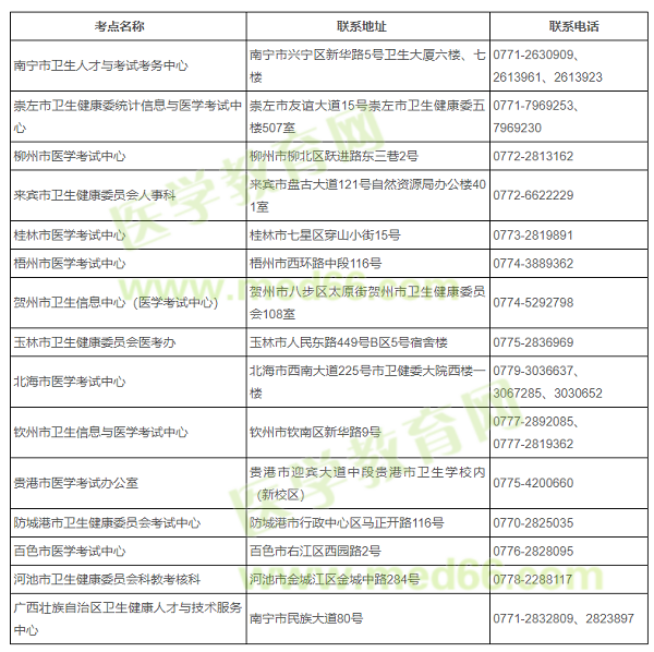 各（市）考点联系地址及电话