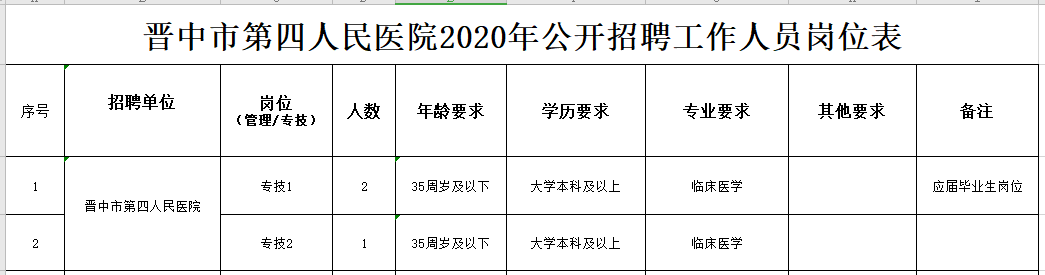 关于2020年晋中市第四人民医院（山西省）公开招聘临床医学专业技术人员的公告