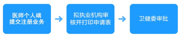 手机医师个人端注册流程