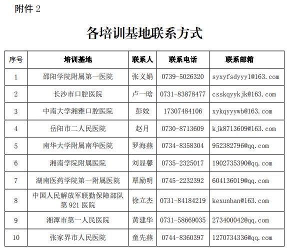 2020年湖南省第三批住院规培招生各基地联系方式