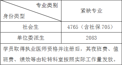 大庆市第三医院2020年住院医师规范化培训待遇怎么样？