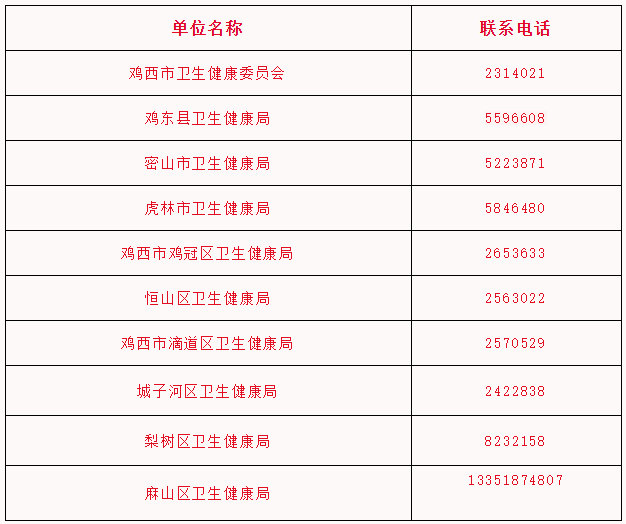 2020年黑龙江鸡西中医医术确有专长人员医师资格考核报名工作通知