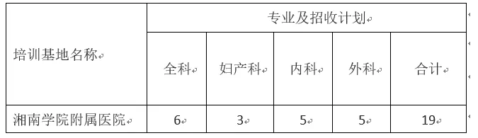 【湖南住培】湘南学院附属医院2020年住院医师规范化培训招收19人！