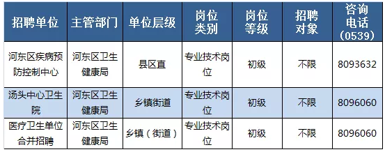 临沂市河东区部分医疗卫生事业单位（山东）招聘98名卫生技术人员岗位计划及要求4