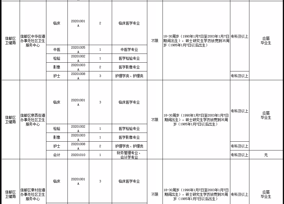 关于邢台市信都区医疗机构（河北省）2021年1月公开招聘医疗岗87人的公告5