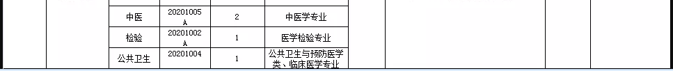 关于邢台市信都区医疗机构（河北省）2021年1月公开招聘医疗岗87人的公告6