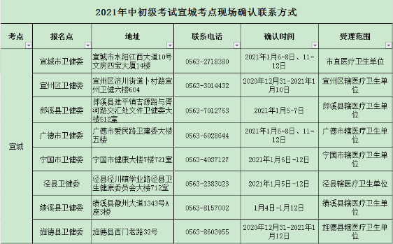 2021卫生资格考试宣称考点现场确认安排