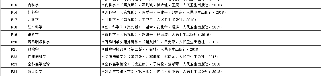 延安大学2021年硕士研究生招生考试复试科目以及参考书目