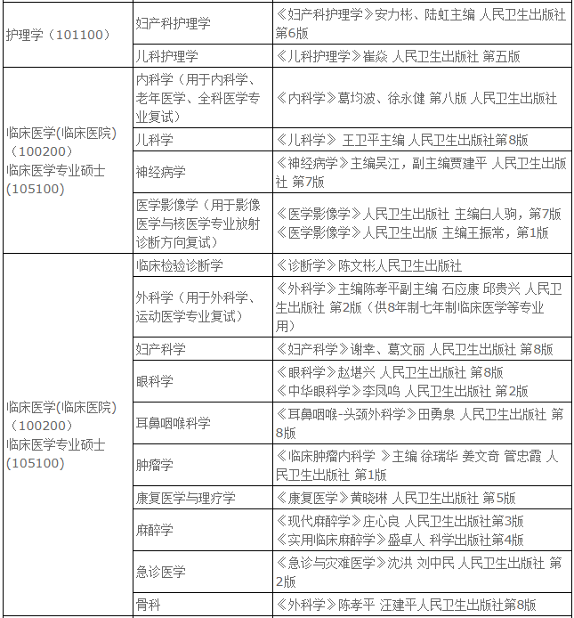 大连大学2020年硕士研究生复试科目及参考书目