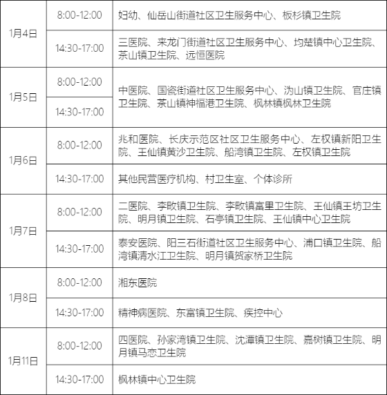 株洲醴陵2021年全科主治医师考试报名现场确认时间安排