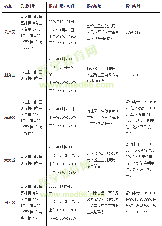 广州各区现场审核地点