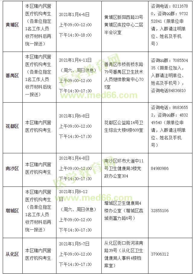 广州各区现场审核地点2