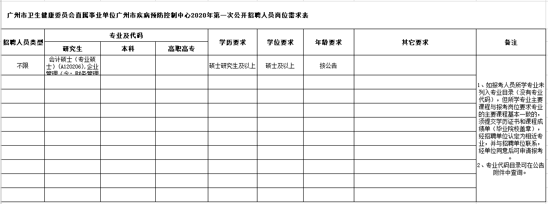 广东省广州市疾病预防控制中心2021年1月份第一批公开招聘岗位计划表2