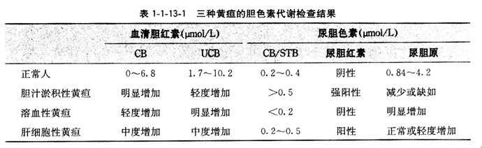 内科主治医师考试：《答疑周刊》2021年第6期