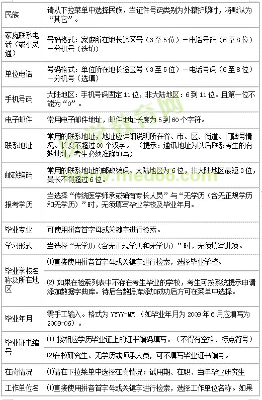 网上报名表填写说明对照