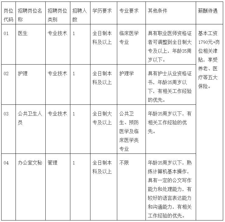 关于贵州省赤水市妇幼保健院2021年1月份公开招聘医疗工作人员的公告通知