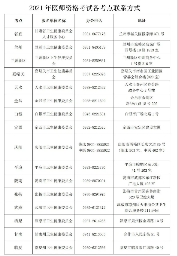 2021年甘肃中医执业医师报名考试各考点联系电话