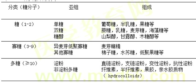 【基础知识】健康管理师第七章重点整理（二）