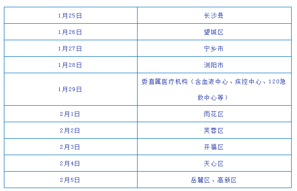 湖南长沙市2021年临床执业助理医师资格考试工作有关事项公告