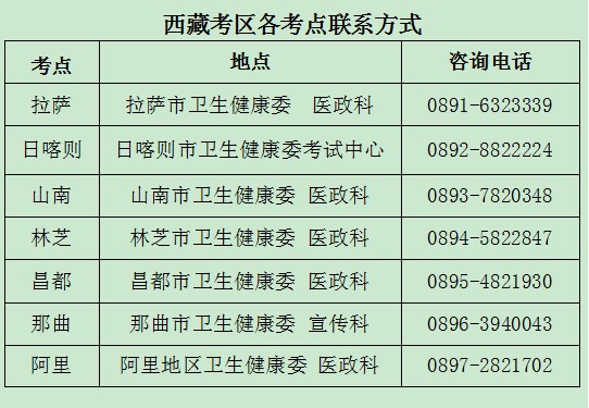 西藏考区2021年国家口腔助理医师考试报名相关工作安排