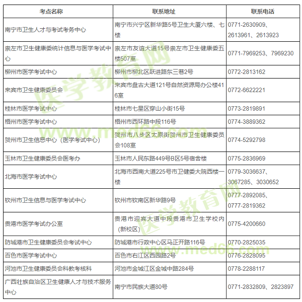 广西护士考试考点联系地址及电话