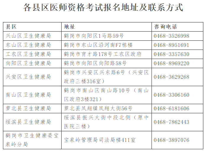 鹤岗各考点联系方式