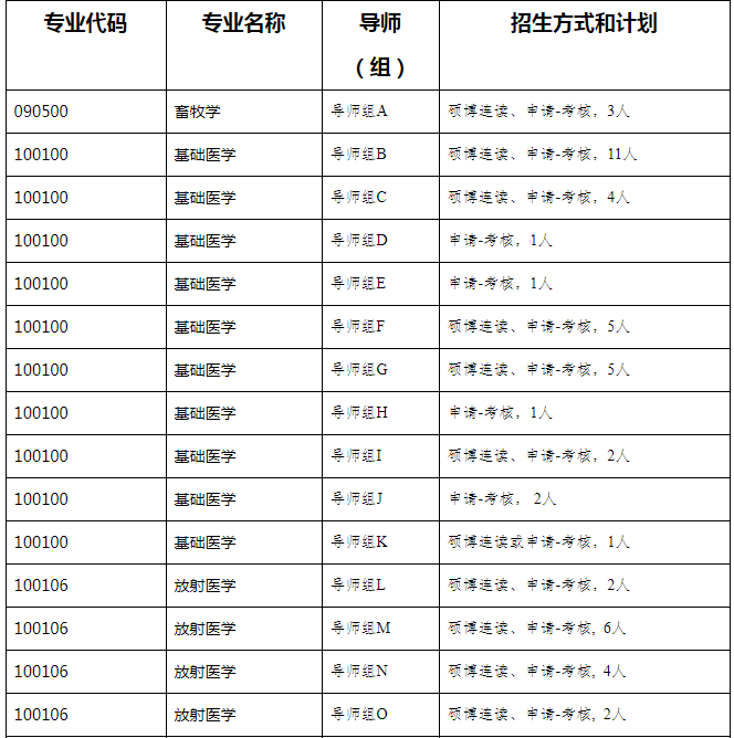 苏州大学医学部1