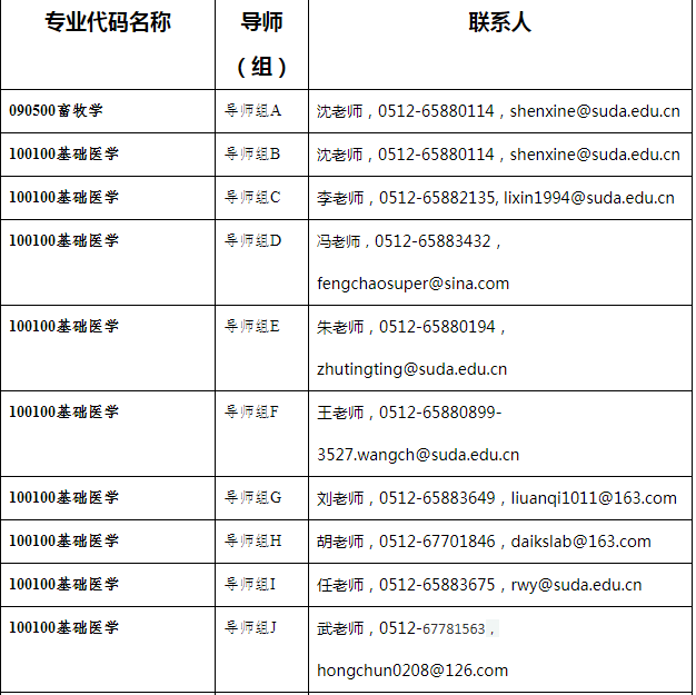 苏州大学医学部联系方式1