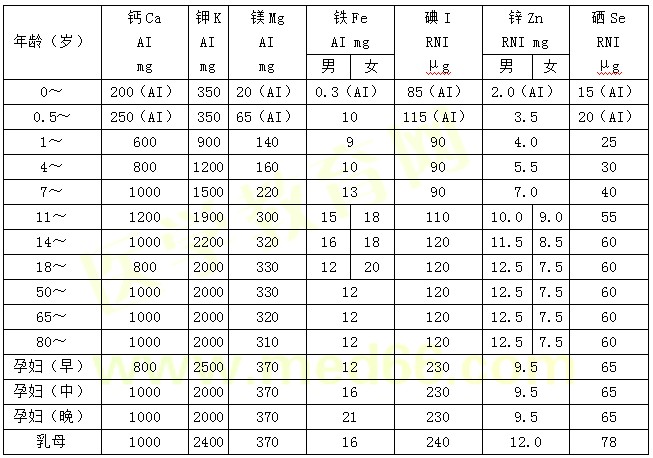 【基础知识】健康管理师第七章重点整理（六）