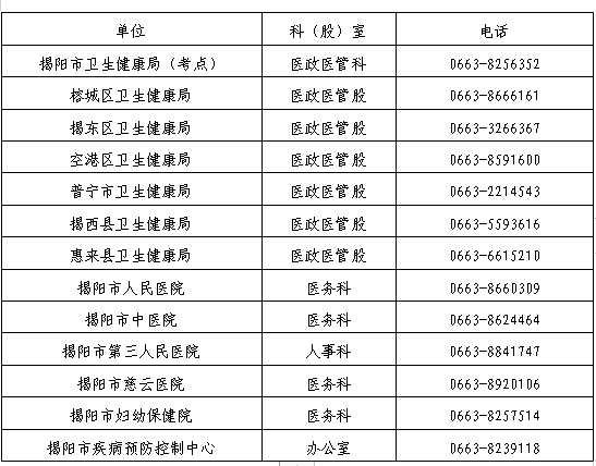 揭阳考点2021年临床执业助理医师考试网上报名通知