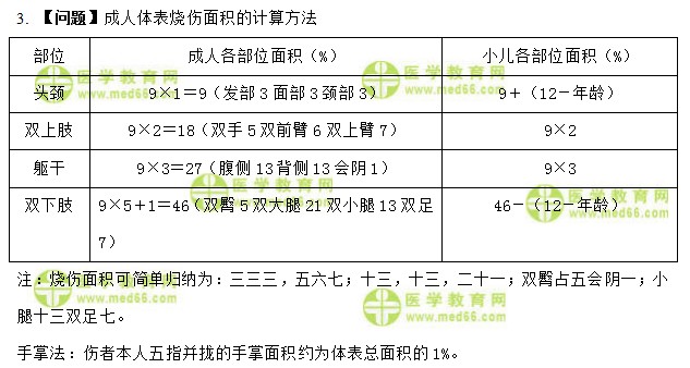 医学教育网初级护师：《答疑周刊》2021年第5期