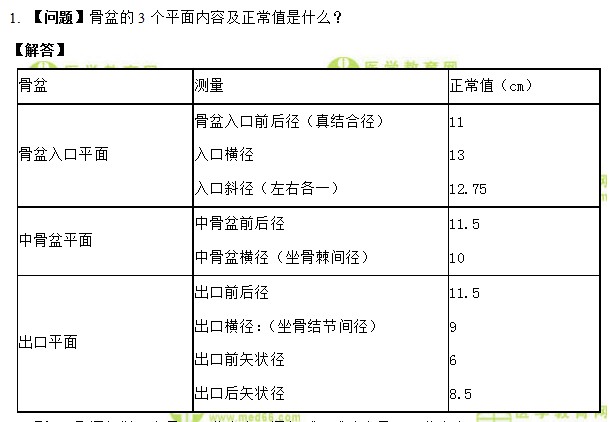 医学教育网主管护师：《答疑周刊》2021年第5期